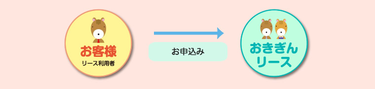 プロセス1